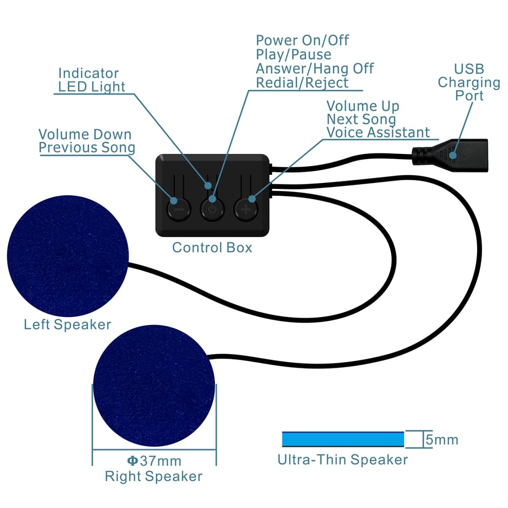 Dijagramma tal-maskra tal-irqad tal-Bluetooth kif taħdem