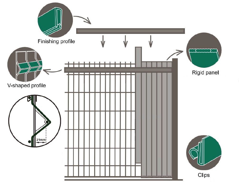 PVC strixxi fillers installazzjoni - fencing tad-dar