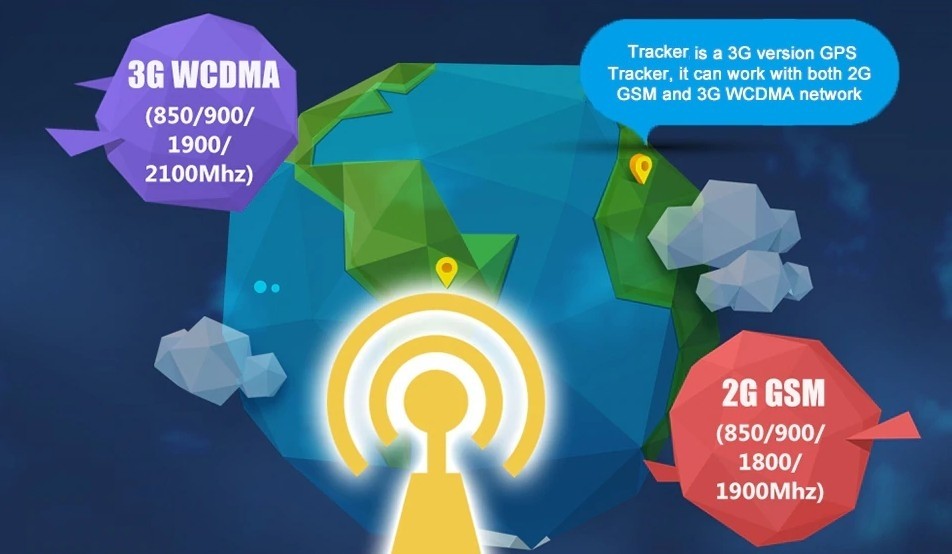 trasferiment tad-data b'veloċità għolja 3g WCDMA tracker