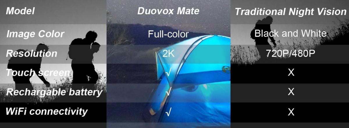 kamera fid-dlam duovox mate