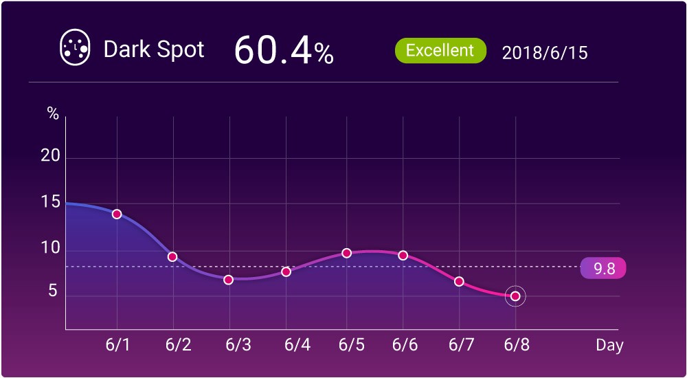 chart mera intelliġenti