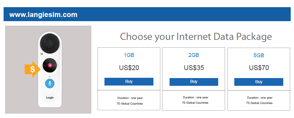 langie globali sim 1GB