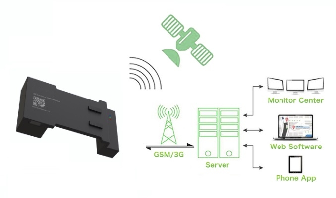 tracker gps kontenitur