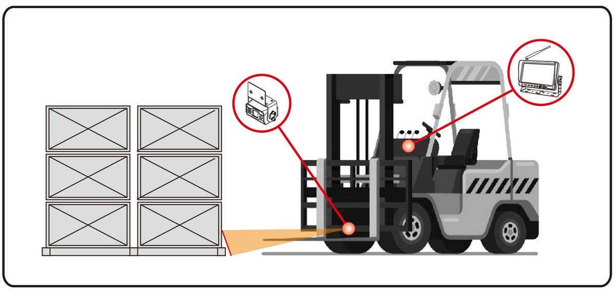 sett ta 'backup mingħajr fili għall-forklift