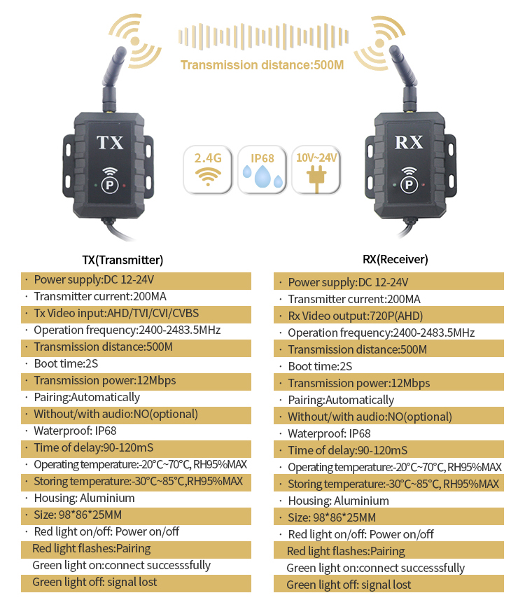 Parametri trasmettitur AHD wifi