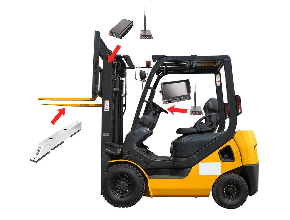 Kamera għall-forklifts - Kameras Wifi u monitor