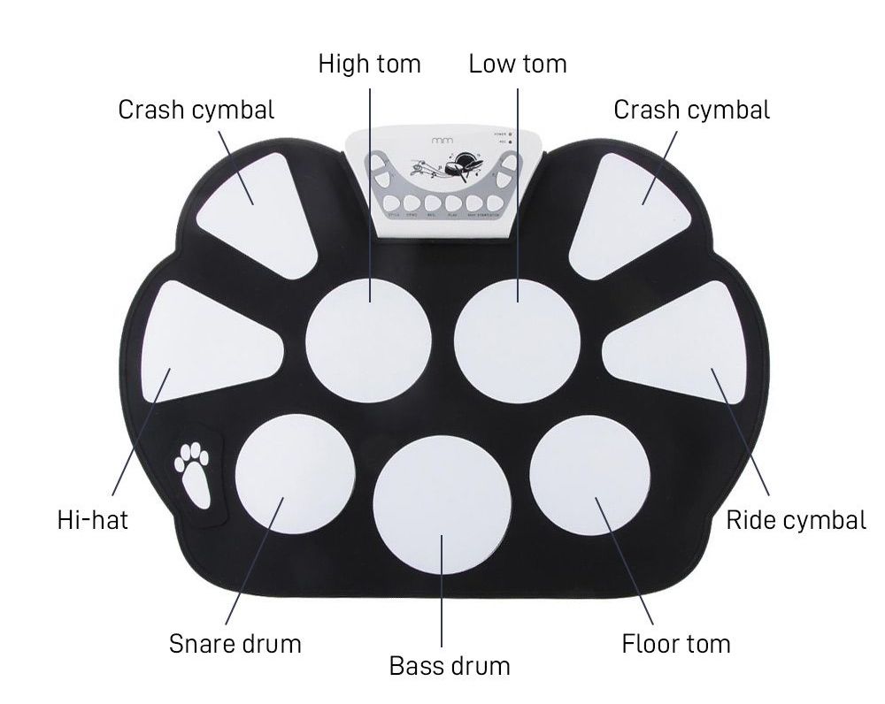 kit tanbur elettroniku portabbli