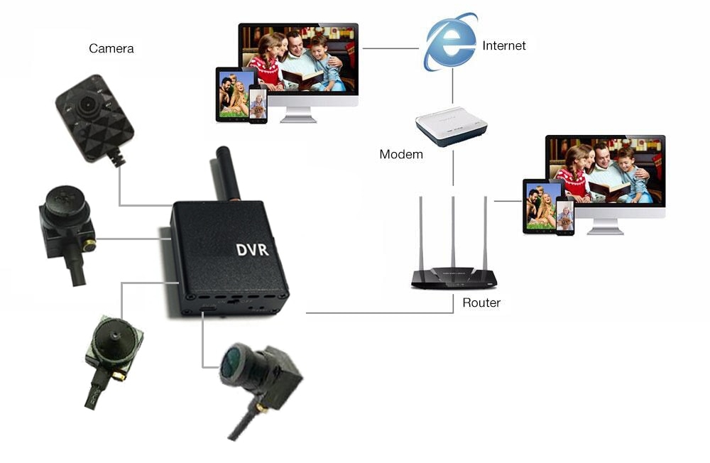 wifi pinhole sett dvr dijagramma tal-konnessjoni tal-kamera