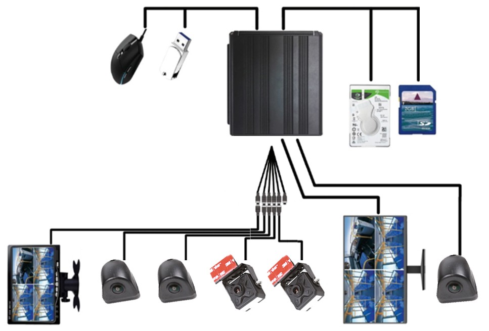 dijagramma tal-iskema tas-sistema tal-kameras profio x7 fil-karozza