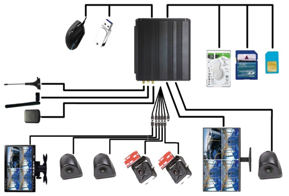 dijagramma tal-iskema tas-sistema tal-kameras profio x7 fil-vettura tal-vann tal-karozza