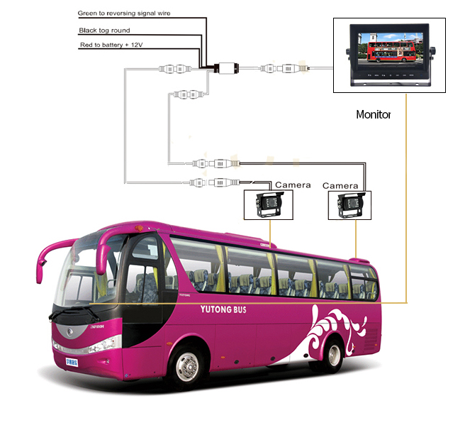 tar-rivers sett hd bus