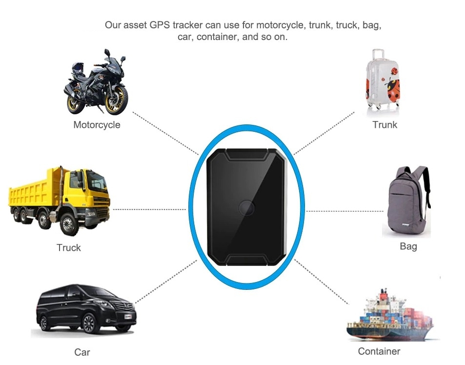 Vehicle tracker lokatur gps