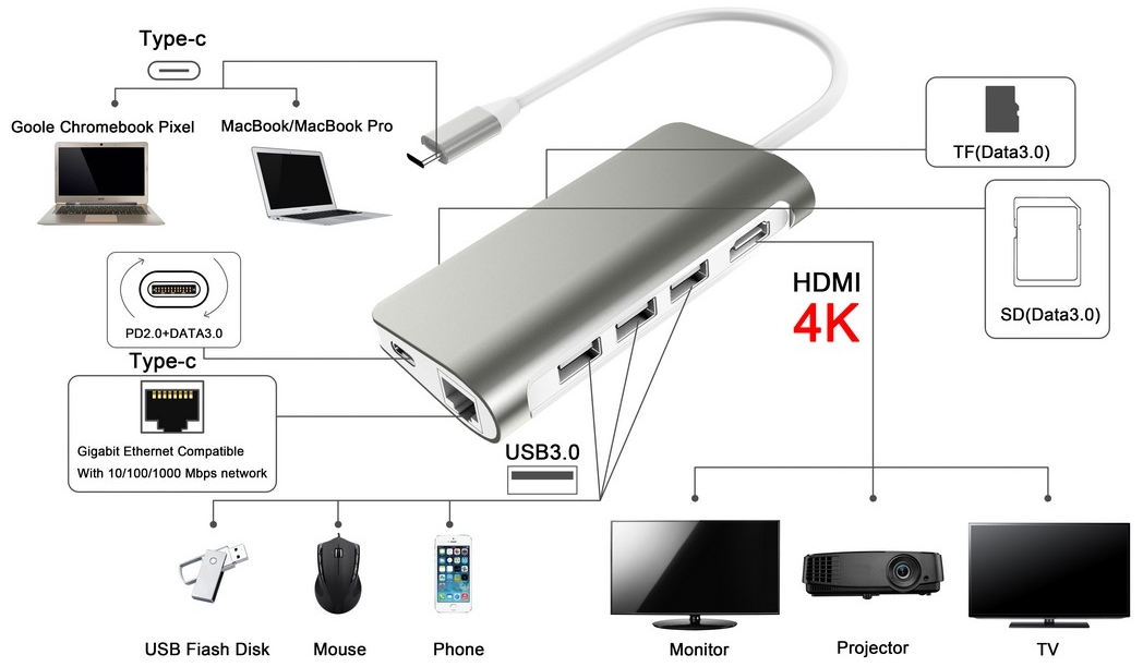 usb c hub 8 f'1