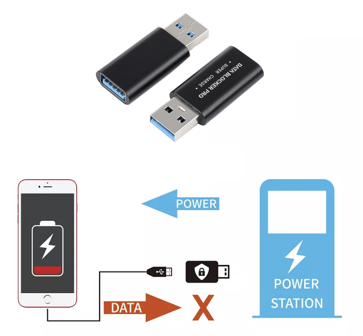 imblokkatur tad-data pro - protezzjoni usb smartphone