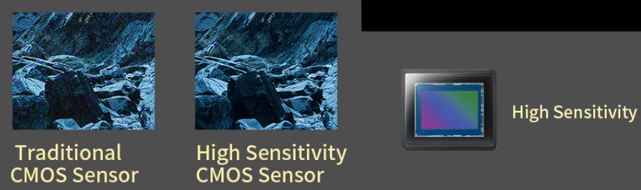 sensor Sony CMOS