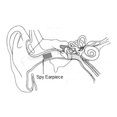 Post spy earpiece