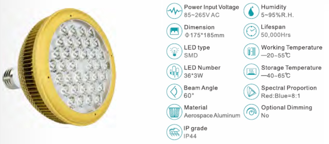 Impjant tal-lampa LED