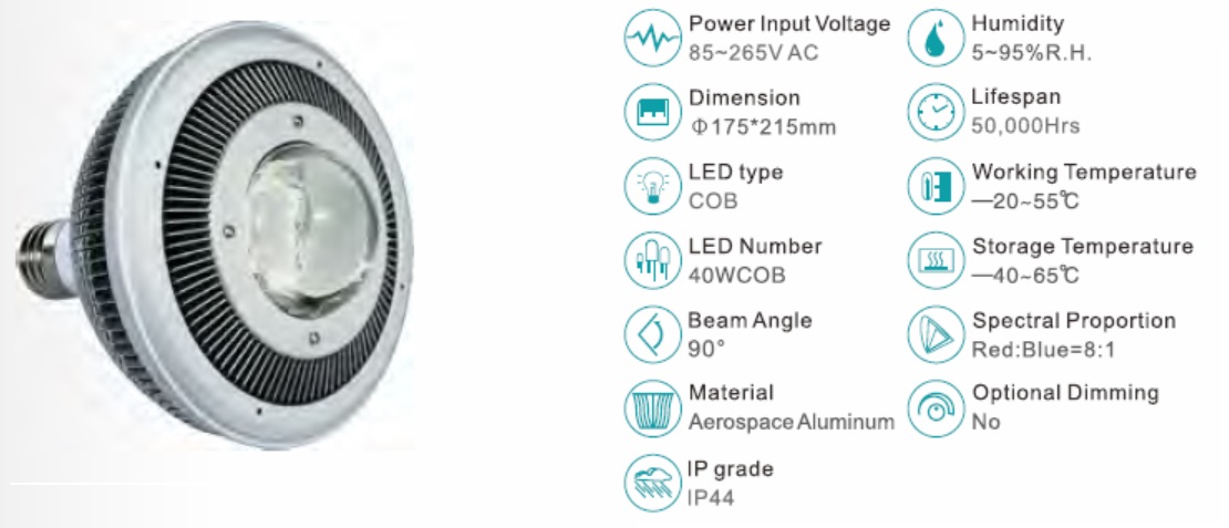 Impjant tal-lampa LED