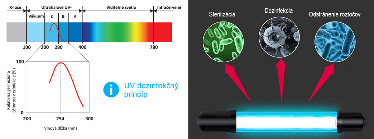 Użu tar-radjazzjoni UV-C