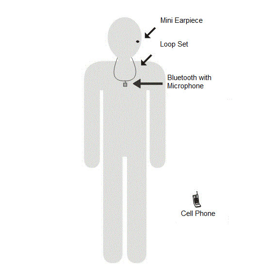 spy earpiece helper - sett ta' smigħ spy