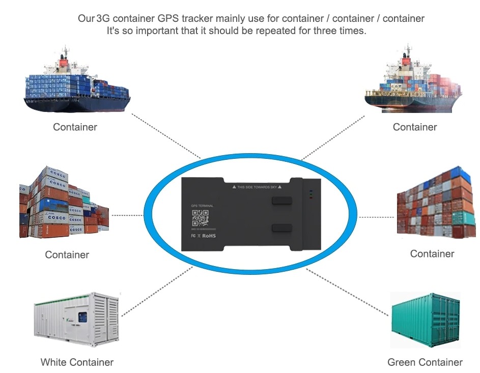 GPS tracking vapur tal-kontejners