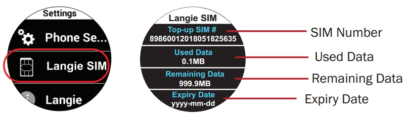 SIM card rikarikabbli langie