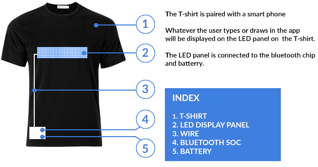 T-shirt bil-wiri tal-Bluetooth LED